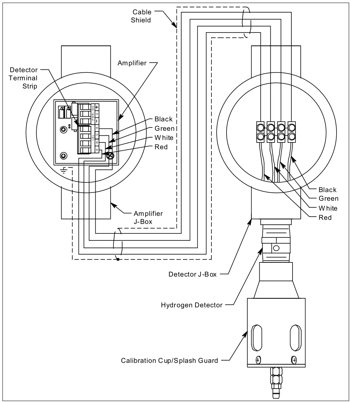 RKI 65-2462RK-04 Hydrogen Transmitter - Figure 4