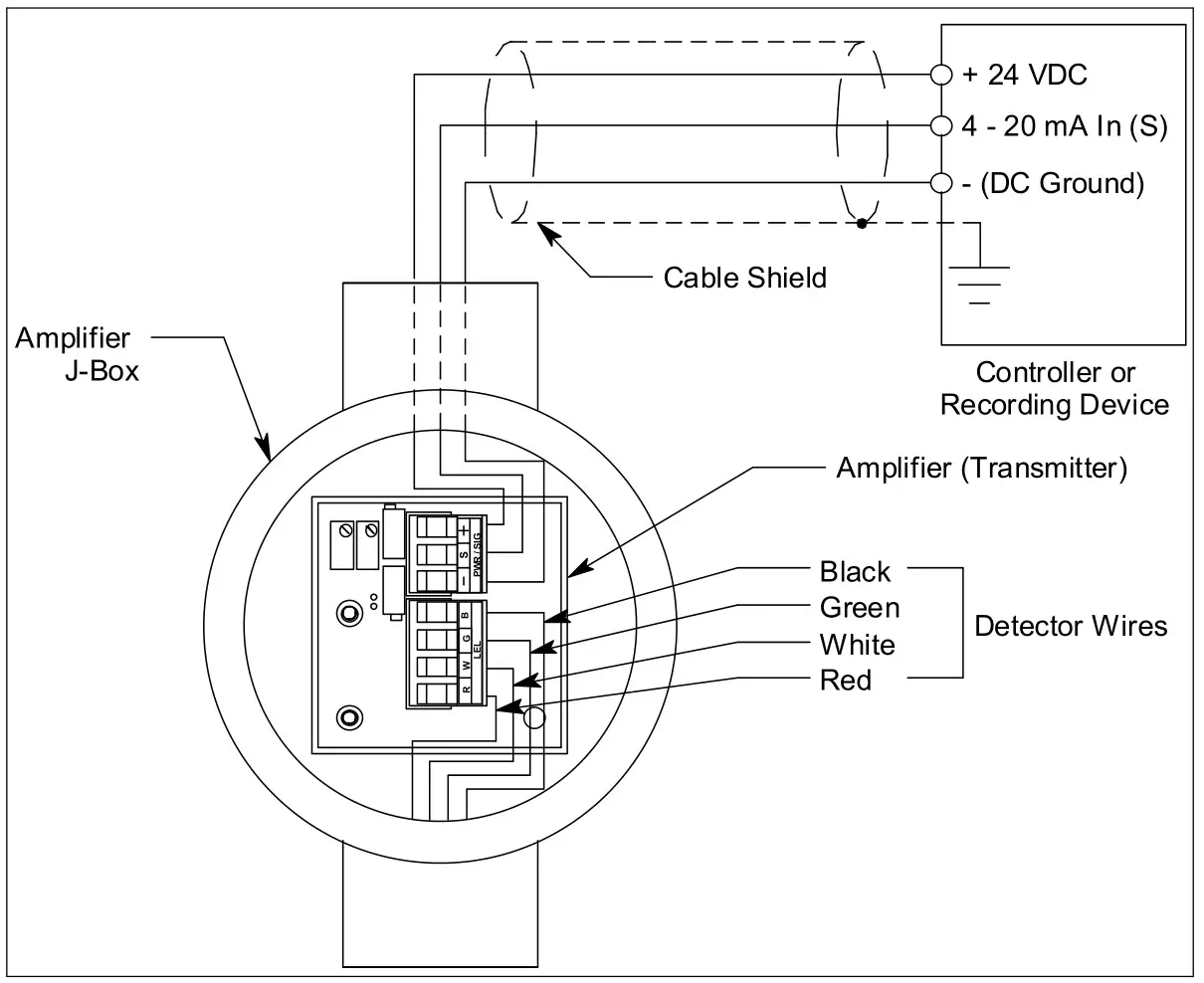 RKI 65-2462RK-04 Hydrogen Transmitter - Figure 5