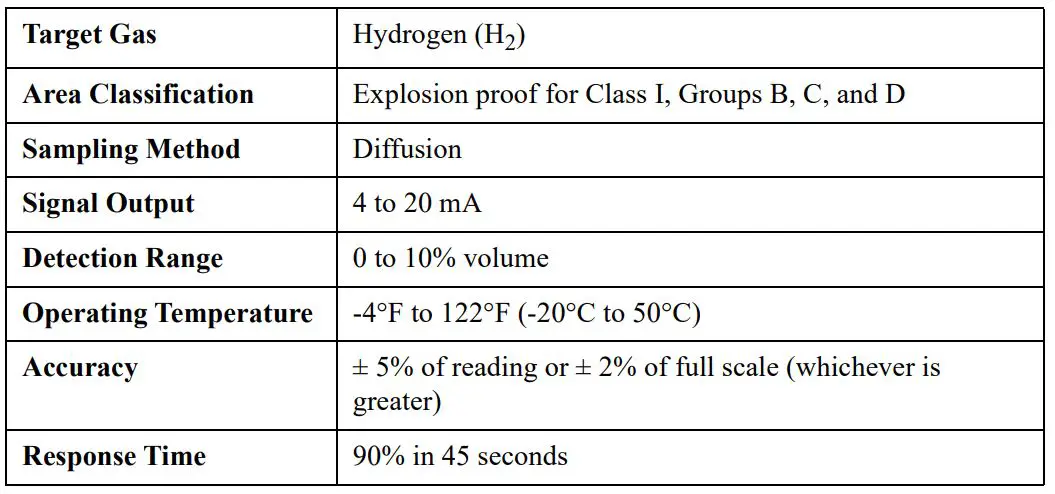 RKI 65-2462RK-04 Hydrogen Transmitter - Table 1