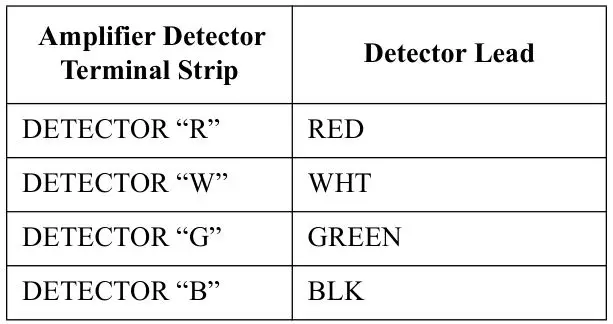 RKI 65-2462RK-04 Hydrogen Transmitter - Table 4