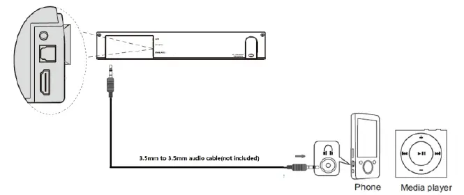 BLAUPUNKT LS200SUB 2.1CH Soundbar with Wireless Subwoofer-fig10