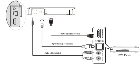BLAUPUNKT LS200SUB 2.1CH Soundbar with Wireless Subwoofer-fig9