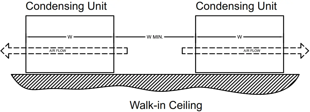 RSG KL612 One Piece Capsule Pak Refrigeration - Ceiling