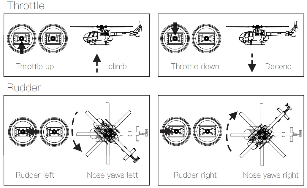 Eachine E120 Axis Flybarless Scale RC Helicopter - Throttle