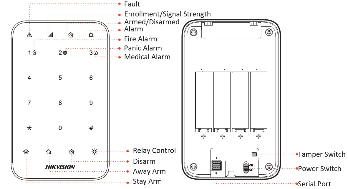 Hikvision-DS-PK1-E-WB-Wireless-LED-Keypad-1