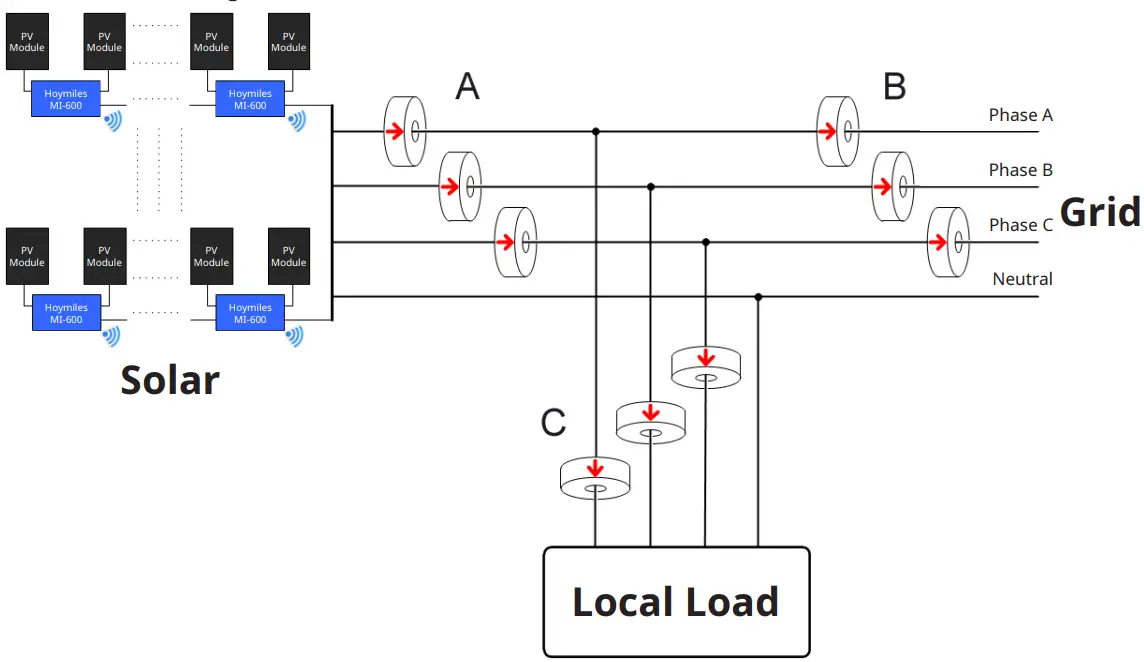 Export Management Function (RS485 port)