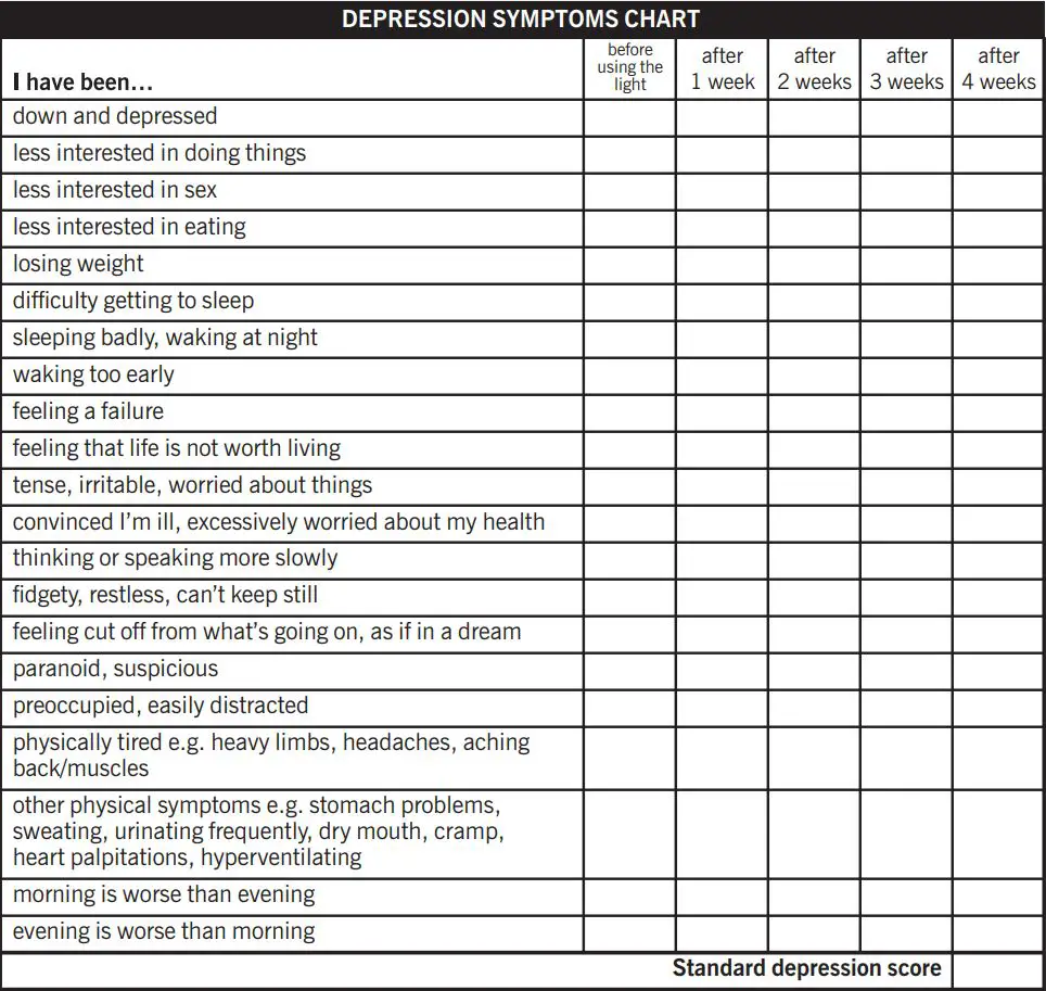 lumie Brightspark Instruction Manual - Depression Symptoms chart