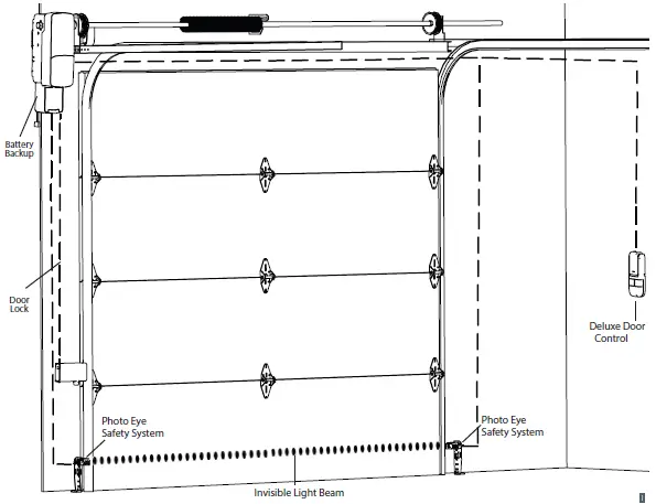 Guardian-928PRO-SERIES-GARAGE-DOOR-OPERATOR-27