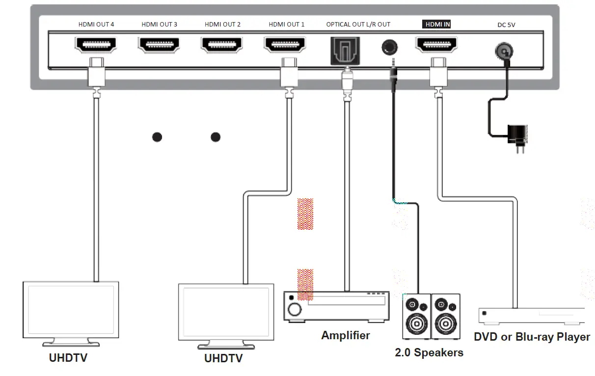 Paugge-ENT-SP20B4A-1x4-HDMI-2.0b-Splitter-FIG-3