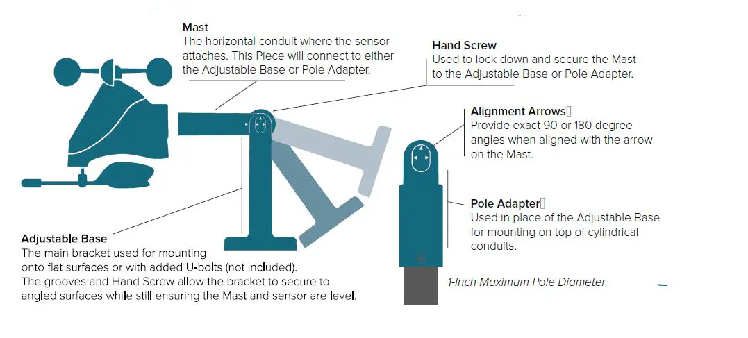 LA CROSSE TECHNOLOGY C79790 Wireless Weather Station 12