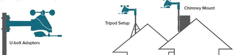 LA CROSSE TECHNOLOGY C79790 Wireless Weather Station 15