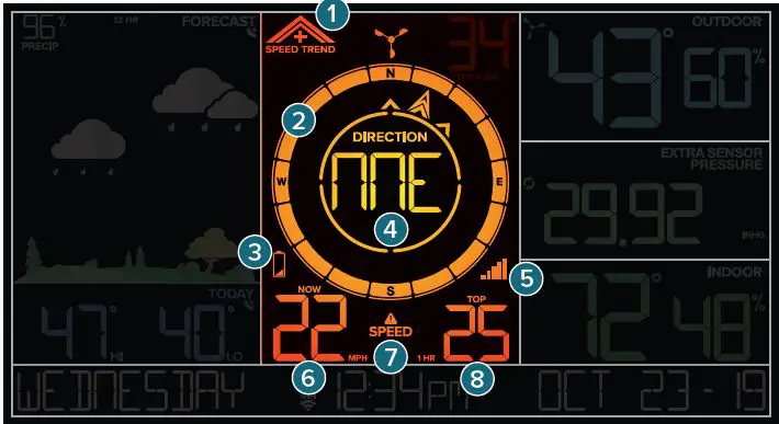 LA CROSSE TECHNOLOGY C79790 Wireless Weather Station 16