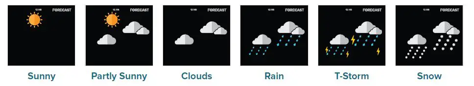 LA CROSSE TECHNOLOGY C79790 Wireless Weather Station 39