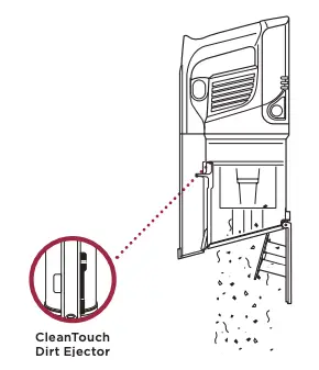 EMPTYING THE DUST CUP Figure 2
