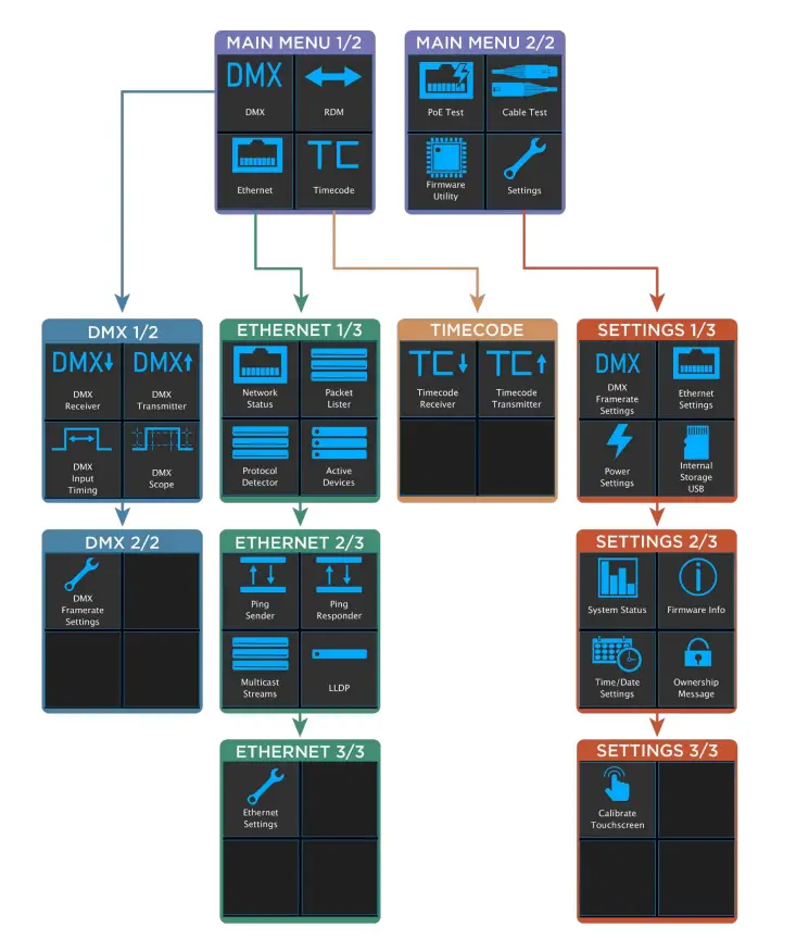 ProPlex IQ Tester LV Firmware-5