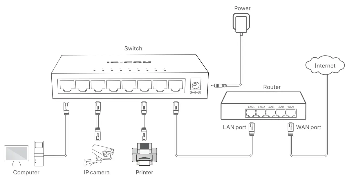 IP-COM-G1008M-8-Port-Gigabit-Ethernet-Switch-FIG-3