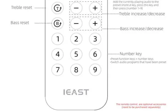 FIG 10 Remote control