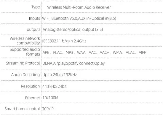 FIG 4 Specifications