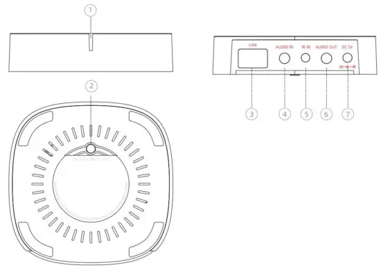 FIG 8 Interfaces and Function