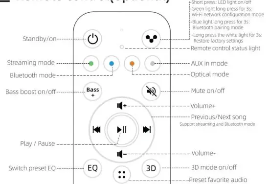 FIG 9 Remote control