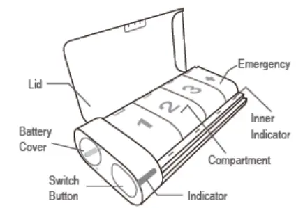 ChoiceMMed-PB218-Smart-Pillbox-FIG-1
