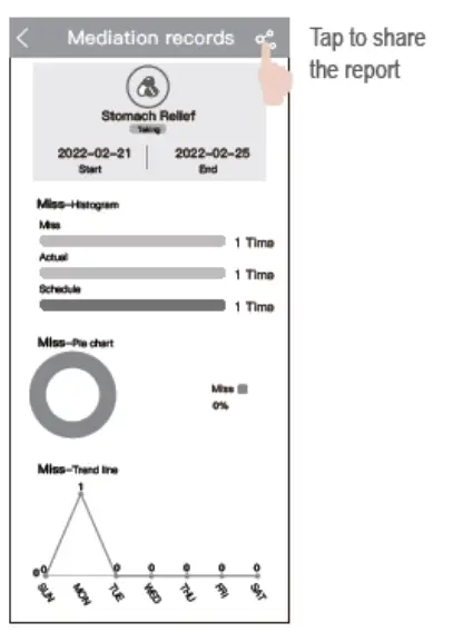 ChoiceMMed-PB218-Smart-Pillbox-FIG-8