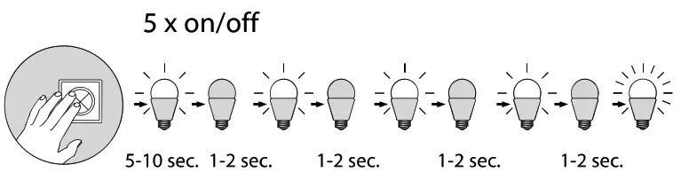Paul Neuhaus 834418 Q MIA RGBW LED Spotlight Wall Light - icon 8