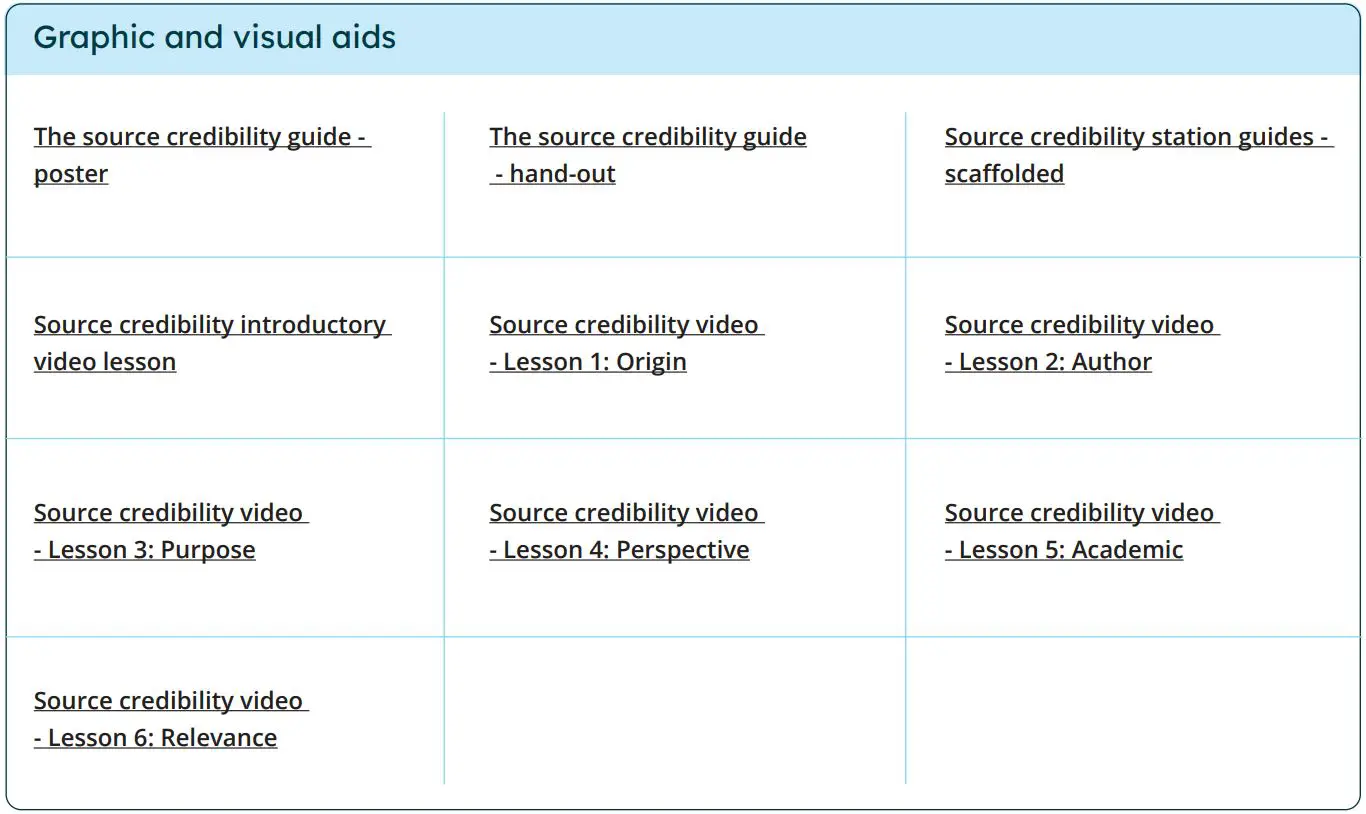turnitin Evaluating Source Credibility User Guide - Graphic and visual aids