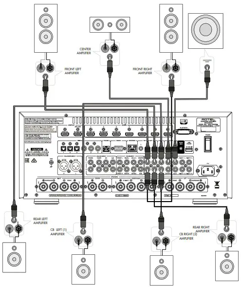 ROTEL RAP 1580MKII Surround Amplified Processor - Amplifier And Subwoofer