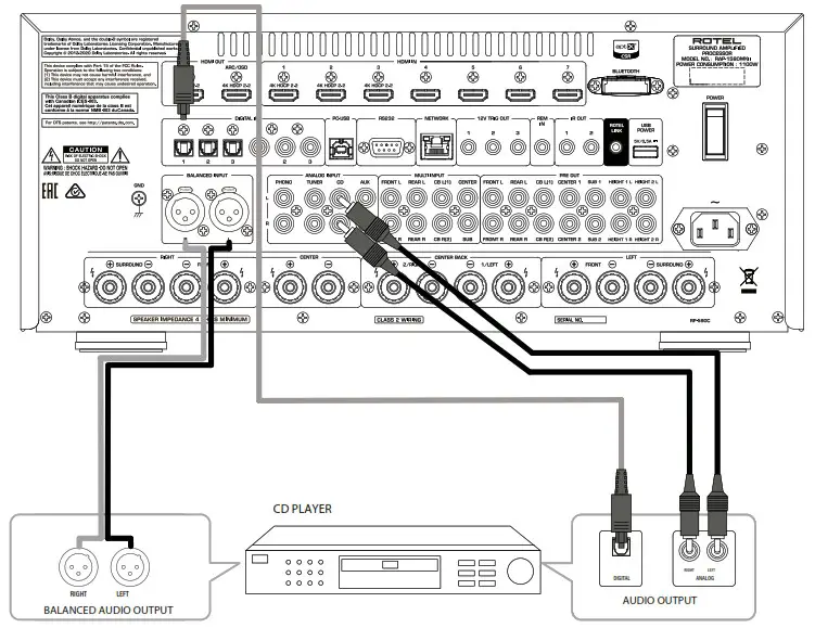 ROTEL RAP 1580MKII Surround Amplified Processor - CD Player Connections