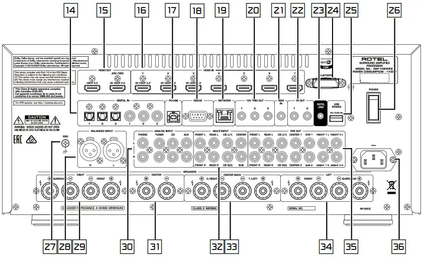 ROTEL RAP 1580MKII Surround Amplified Processor - Control and Connections 2