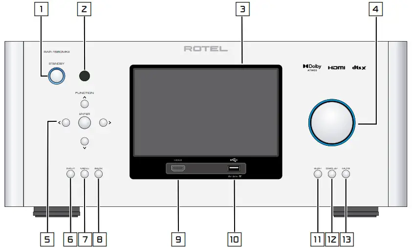 ROTEL RAP 1580MKII Surround Amplified Processor - Control and Connections