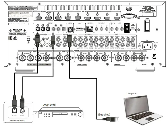 ROTEL RAP 1580MKII Surround Amplified Processor - Digital Audio and PC-USB Connections