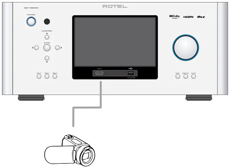 ROTEL RAP 1580MKII Surround Amplified Processor - Front HDMI Connections