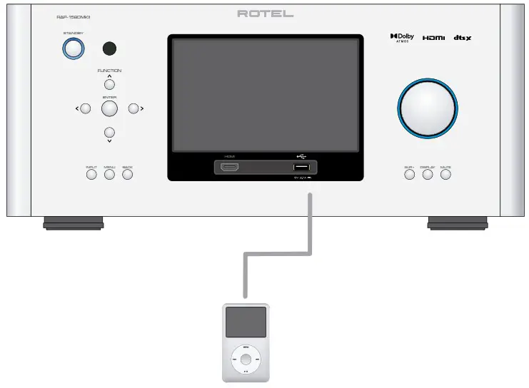 ROTEL RAP 1580MKII Surround Amplified Processor - Front USB Connections