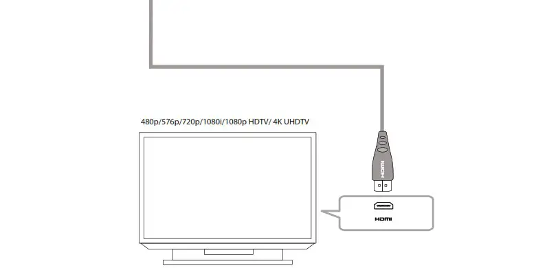 ROTEL RAP 1580MKII Surround Amplified Processor - Rear HDMI Connections 2