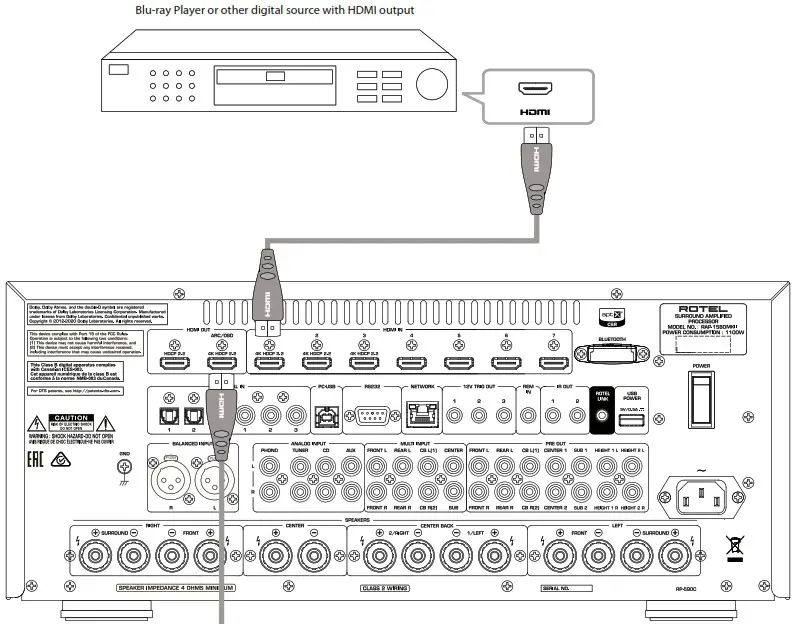 ROTEL RAP 1580MKII Surround Amplified Processor - Rear HDMI Connections