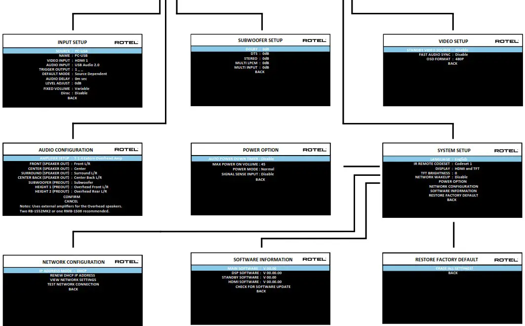 ROTEL RAP 1580MKII Surround Amplified Processor - Screen Menus 2