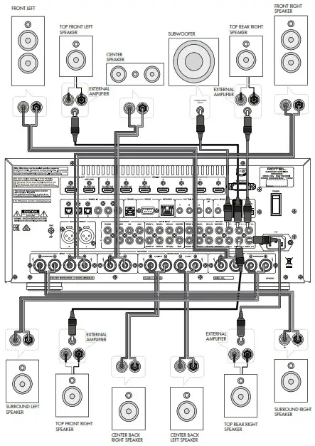 ROTEL RAP 1580MKII Surround Amplified Processor - Speaker Connection