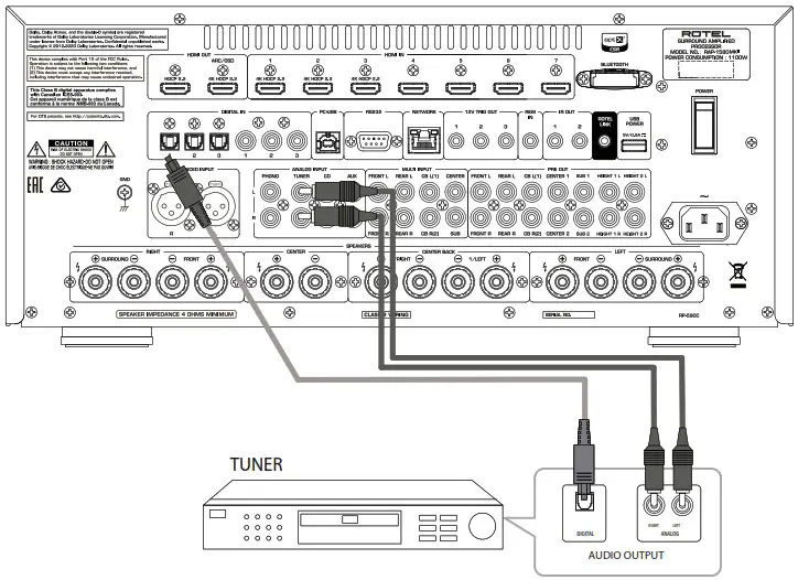ROTEL RAP 1580MKII Surround Amplified Processor - Tuner Connections