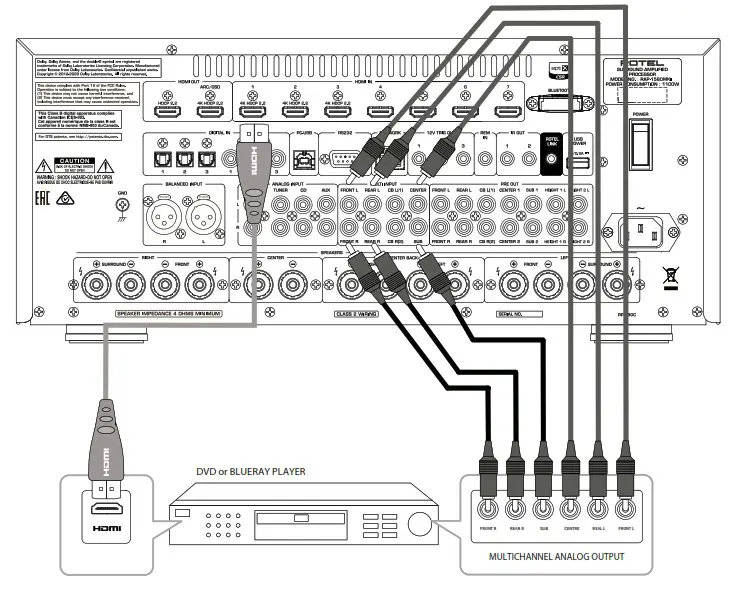 ROTEL RAP 1580MKII Surround Amplified Processor - Video Player Connections