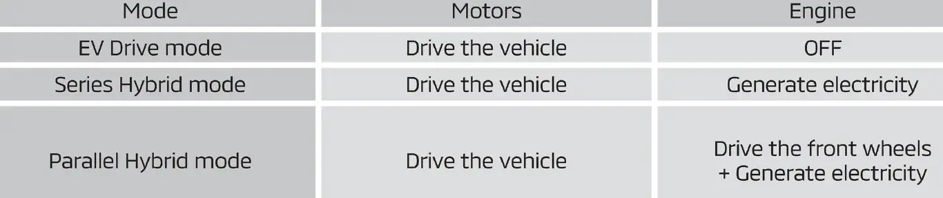 MITSUBISHI MOTORS Outlander PHEV Car 07