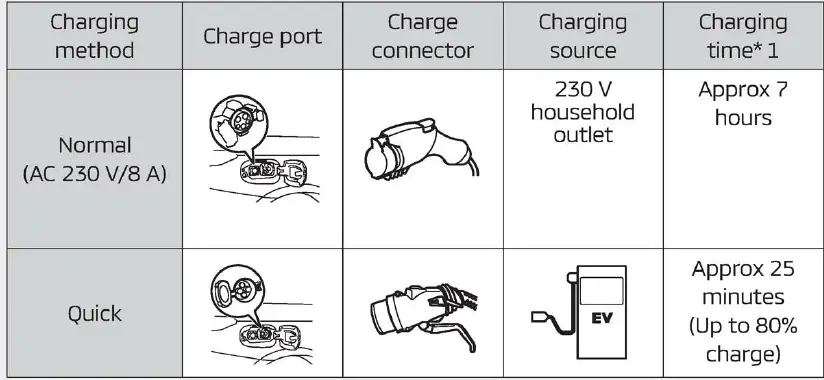 MITSUBISHI MOTORS Outlander PHEV Car 18