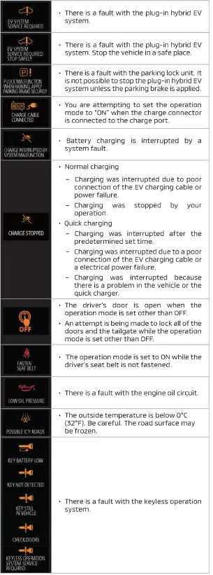 MITSUBISHI MOTORS Outlander PHEV Car 34