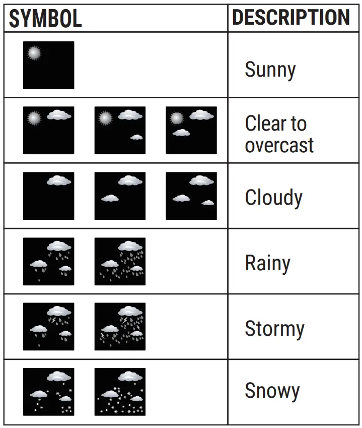 BRESSER 7007510 Wide View Color Weather Station - fig 4