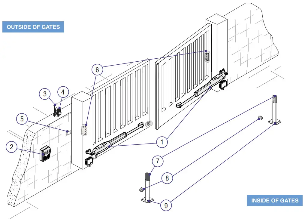 CAME ATS P5 Electric Gate Kit - GATE SETUP