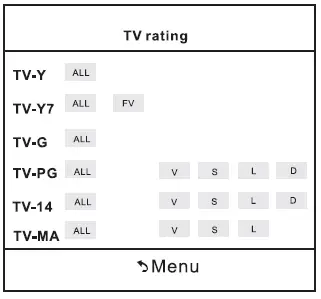 FOX 32ATV100C LED Television-22
