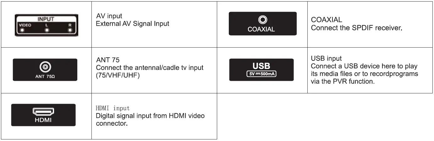 FOX 32ATV100C LED Television-4