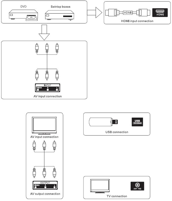 FOX 32ATV100C LED Television-5