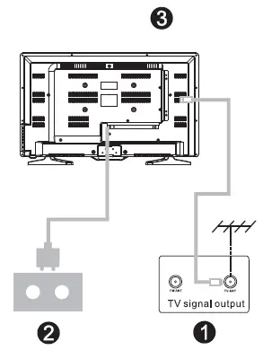 FOX 32ATV100C LED Television-7